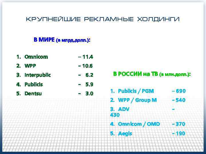 КРУПНЕЙШИЕ РЕКЛАМНЫЕ ХОЛДИНГИ В МИРЕ (в млрд. долл. ): 1. Omnicom – 11. 4