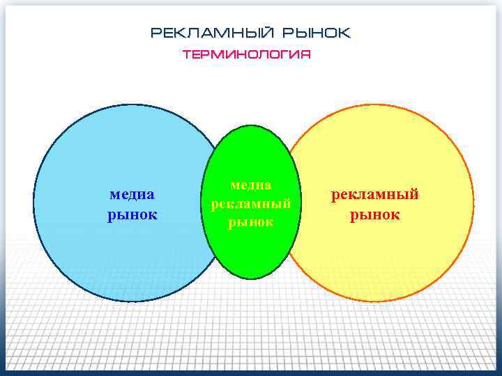 РЕКЛАМНЫЙ РЫНОК терминология медиа рынок медиа рекламный рынок 