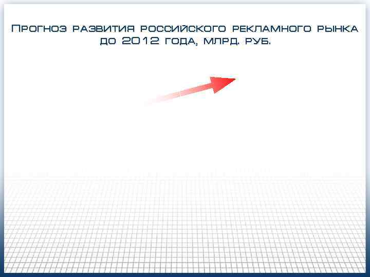 Прогноз развития российского рекламного рынка до 2012 года, млрд. руб. 