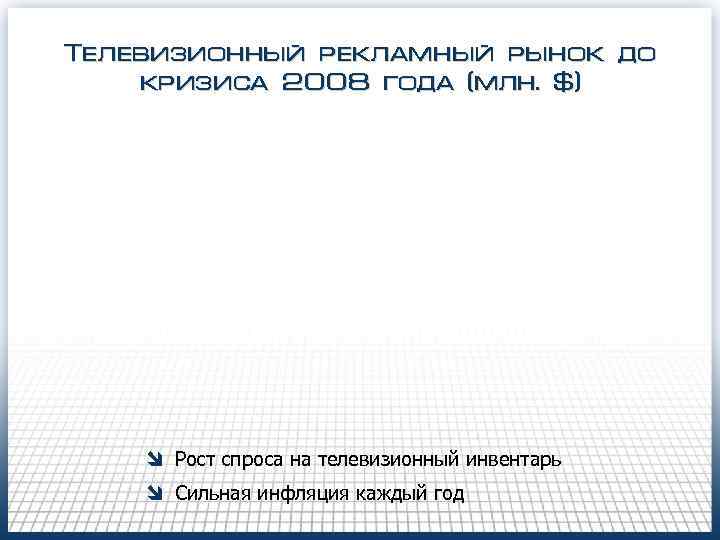 Телевизионный рекламный рынок до кризиса 2008 года (млн. $) î Рост спроса на телевизионный