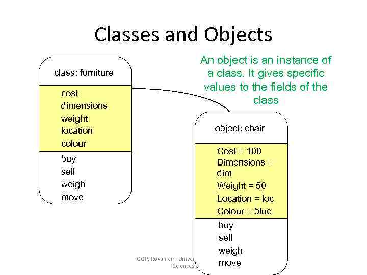 Classes and Objects class: furniture cost dimensions weight location colour buy sell weigh move