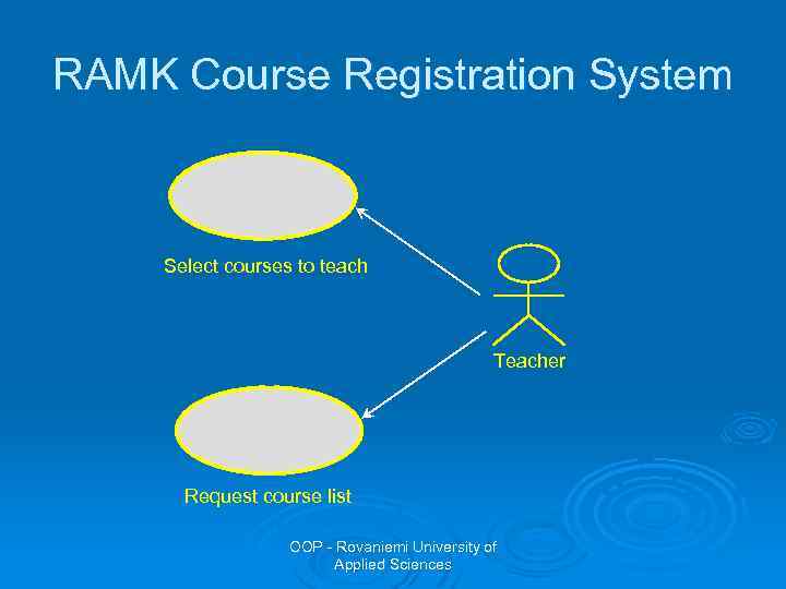 RAMK Course Registration System Select courses to teach Teacher Request course list OOP -