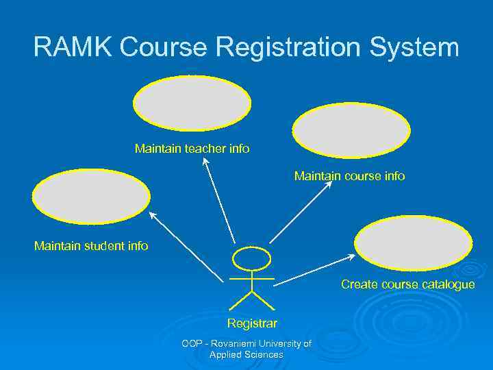 RAMK Course Registration System Maintain teacher info Maintain course info Maintain student info Create