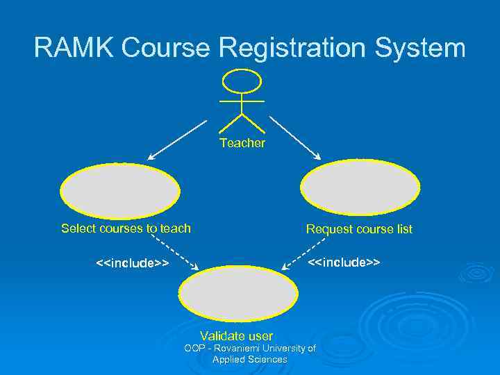 RAMK Course Registration System Teacher Select courses to teach Request course list <<include>> Validate