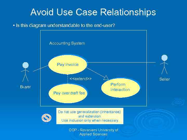 Avoid Use Case Relationships • Is this diagram understandable to the end-user? Accounting System