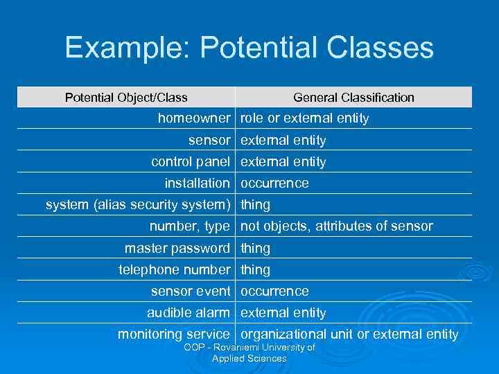 Example: Potential Classes Potential Object/Class General Classification homeowner role or external entity sensor external