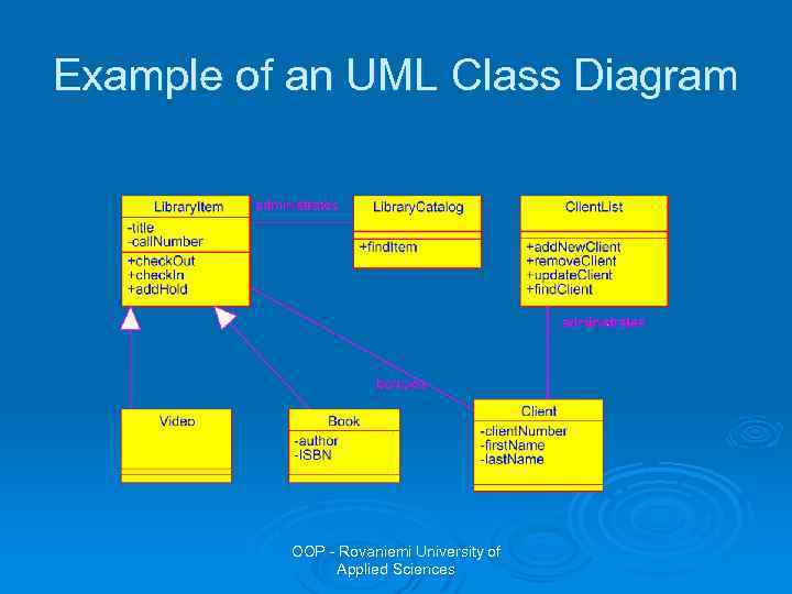 Example of an UML Class Diagram OOP - Rovaniemi University of Applied Sciences 