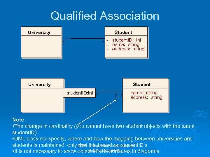 Qualified Association University Student - student. ID: int * - name: string - address: