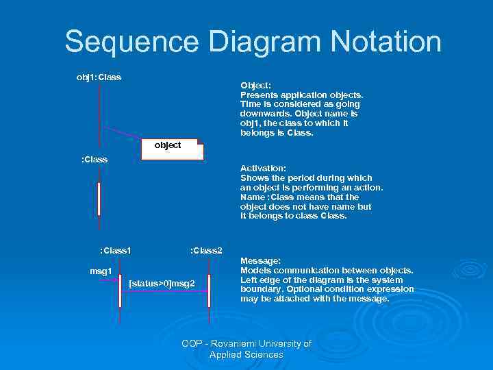 Sequence Diagram Notation obj 1: Class Object: Presents application objects. Time is considered as