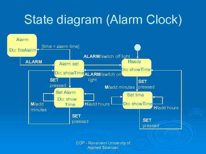 State diagram (Alarm Clock) Alarm Do: fire. Alarm [time = alarm time] ALARM Alarm