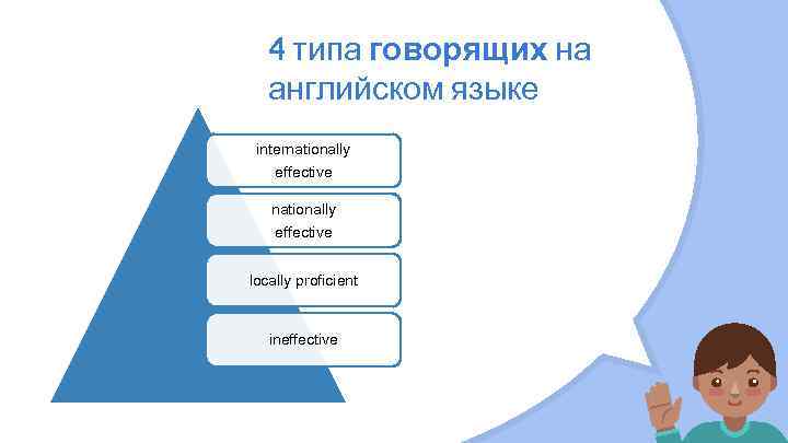 4 типа говорящих на английском языке internationally effective locally proficient ineffective 