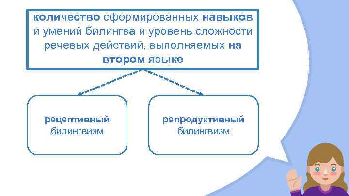 количество сформированных навыков и умений билингва и уровень сложности речевых действий, выполняемых на втором