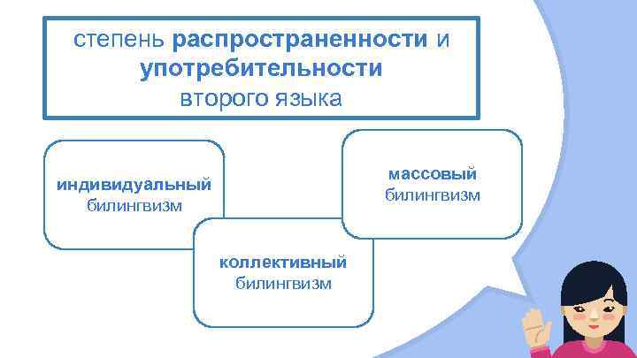 степень распространенности и употребительности второго языка массовый билингвизм индивидуальный билингвизм коллективный билингвизм 