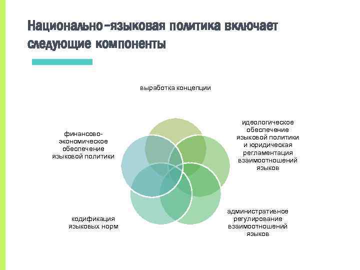 Языковая политика китая презентация