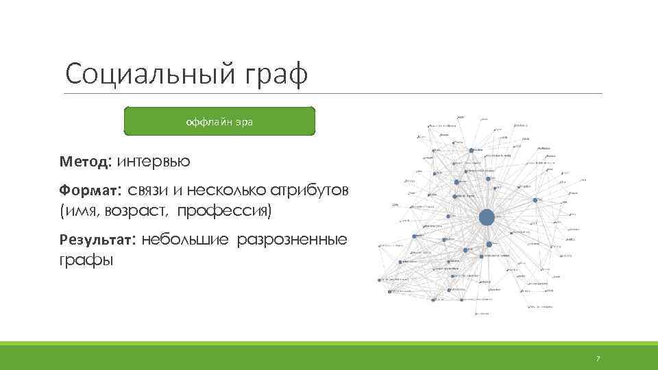 Форматы связи. Графы в социальных сетях. Социальный Граф. Граф социальной сети. Анализ графов социальных сетей.