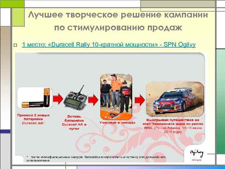 Лучшее творческое решение кампании по стимулированию продаж □ 1 место: «Duracell Rally 10 -кратной