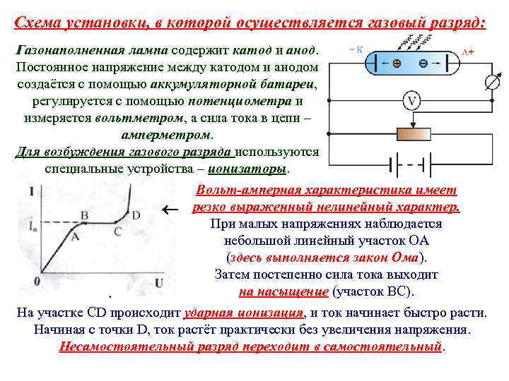 Схема установки, в которой осуществляется газовый разряд: Газонаполненная лампа содержит катод и анод. Постоянное