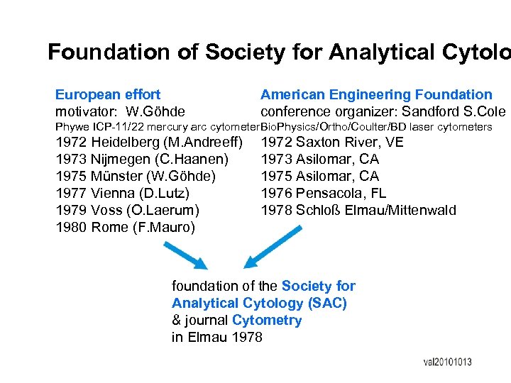 Foundation of Society for Analytical Cytolo European effort motivator: W. Göhde American Engineering Foundation