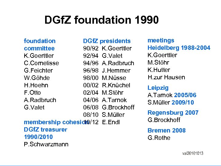 DGf. Z foundation 1990 foundation committee K. Goerttler C. Cornelisse G. Feichter W. Göhde
