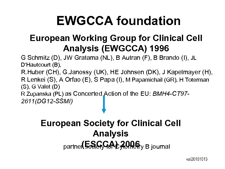 EWGCCA foundation European Working Group for Clinical Cell Analysis (EWGCCA) 1996 G Schmitz (D),