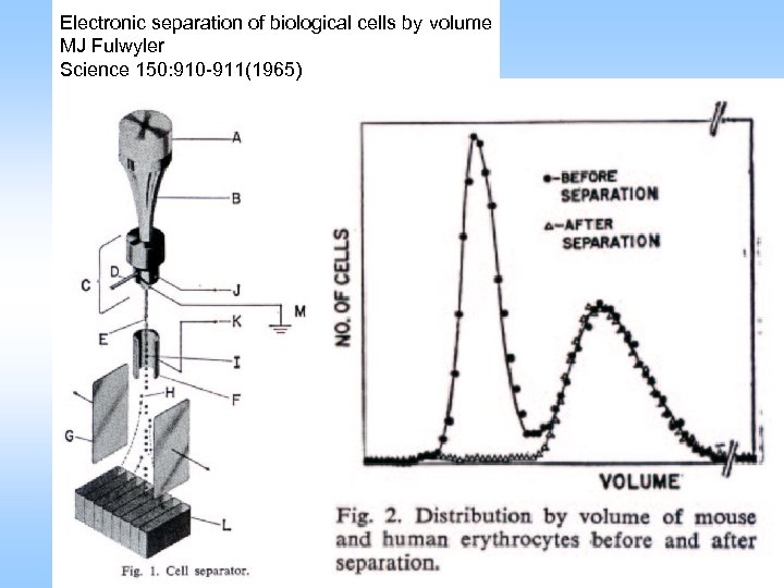 Electronic separation of biological cells by volume MJ Fulwyler Science 150: 910 -911(1965) 