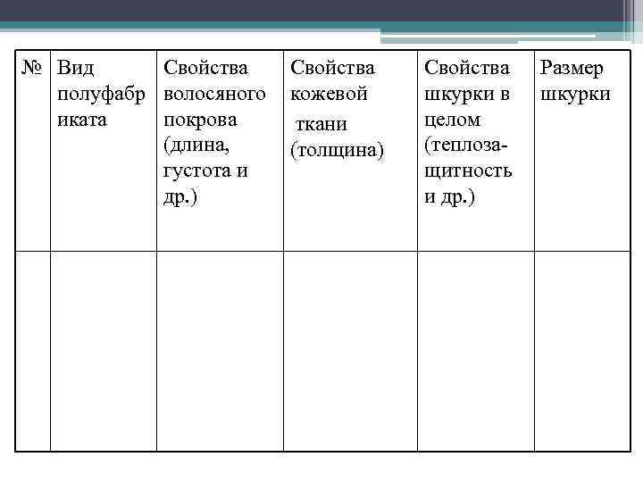 № Вид полуфабр иката Свойства волосяного покрова (длина, густота и др. ) Свойства кожевой