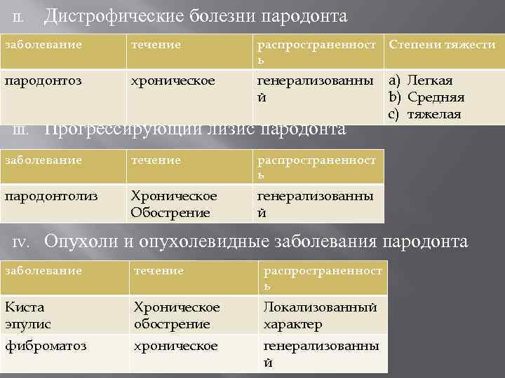 Хронический генерализованный пародонтит средней степени тяжести план лечения