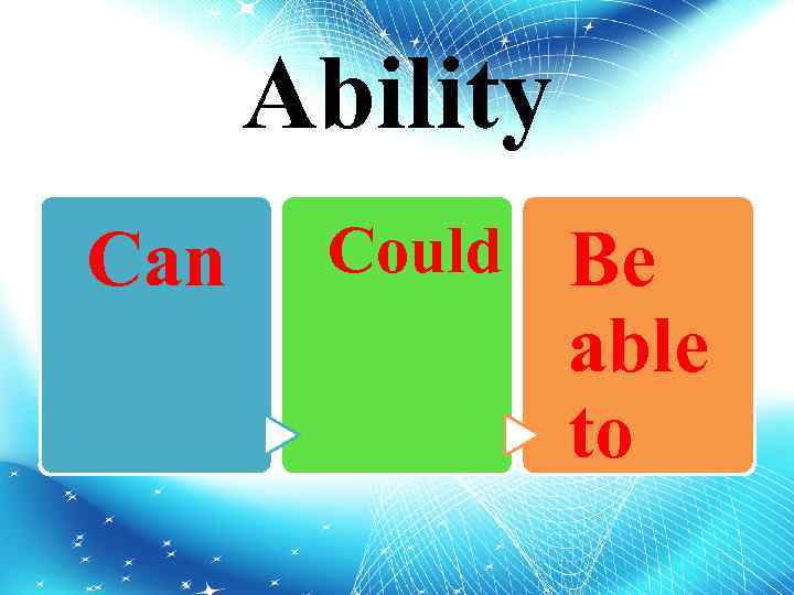 Ability Can Could Be able to 