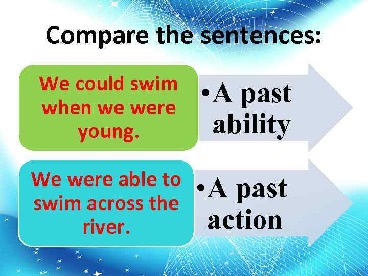 Compare the sentences: We could swim when we were young. • A past ability