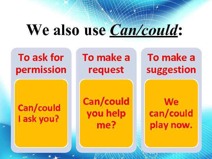 We also use Can/could: To ask for permission To make a request To make