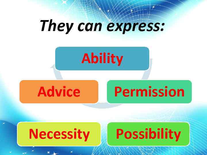 They can express: Ability Advice Permission Necessity Possibility 