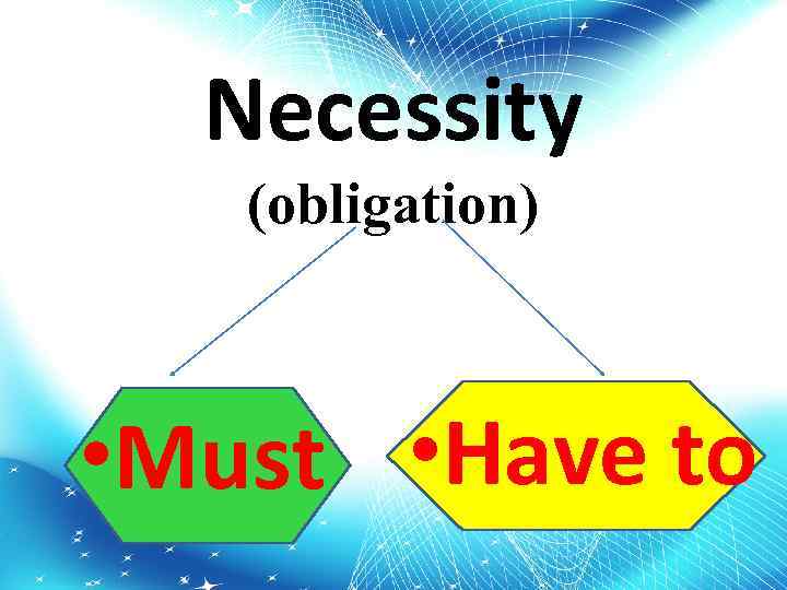 Necessity (obligation) • Must • Have to 