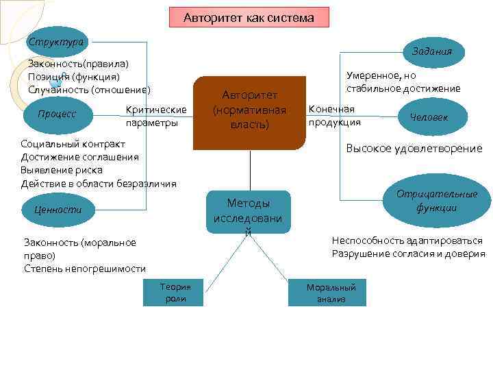 Самая высокая власть менеджера проекта в какой структуре