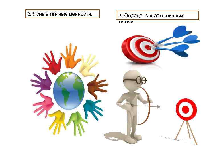 2. Ясные личные ценности. 3. Определенность личных целей 