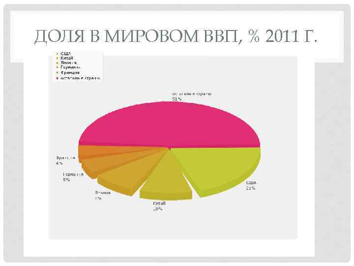 Структура экономики картинки