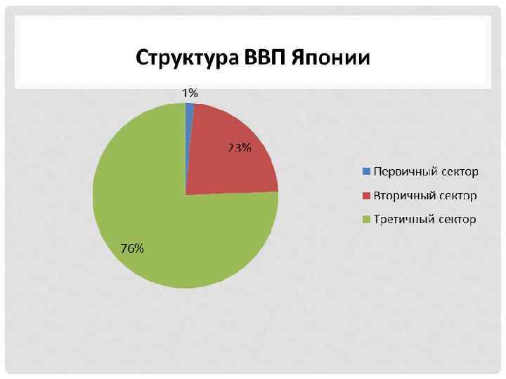 Экономика японии картинки