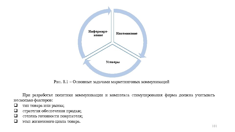 Информирование Напоминание Уговоры Рис. 8. 1 ‒ Основные задачами маркетинговых коммуникаций При разработке политики