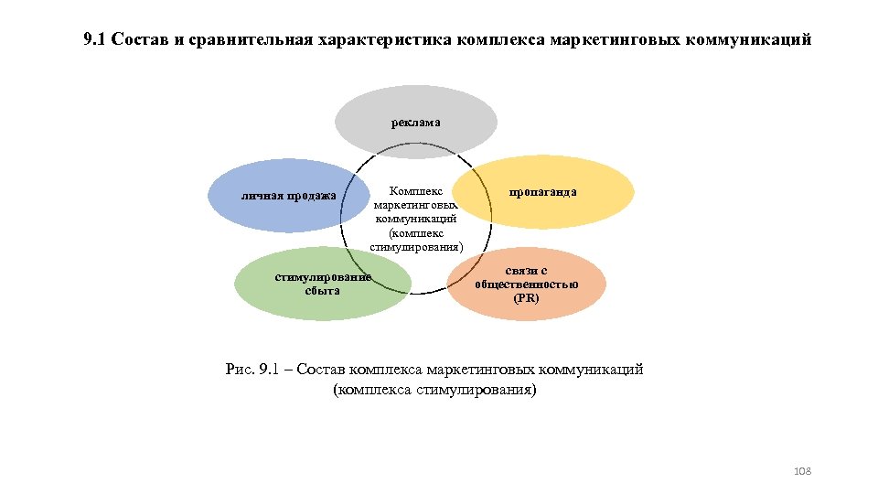 9. 1 Состав и сравнительная характеристика комплекса маркетинговых коммуникаций реклама личная продажа Комплекс маркетинговых