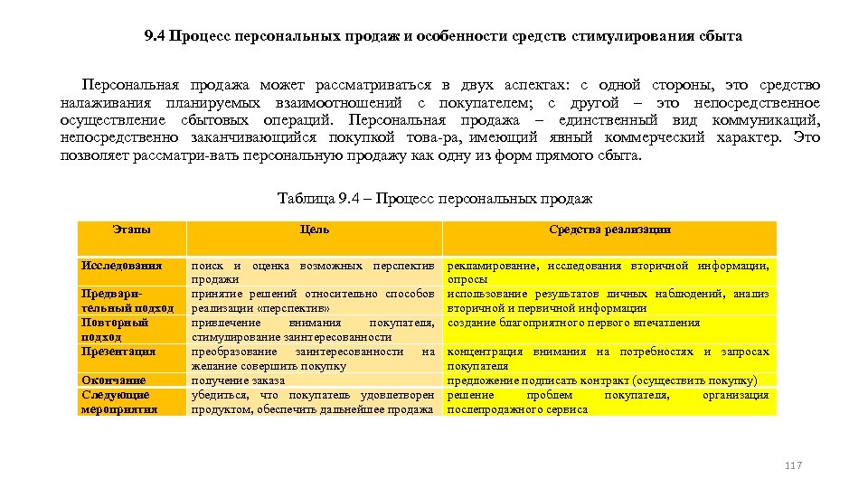 9. 4 Процесс персональных продаж и особенности средств стимулирования сбыта Персональная продажа может рассматриваться