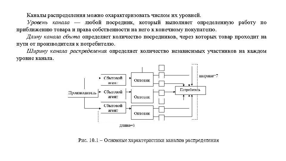 Каналы распределения можно охарактеризовать числом их уровней. Уровень канала — любой посредник, который выполняет
