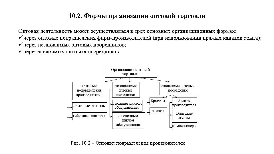 Схема услуги оптовой торговли