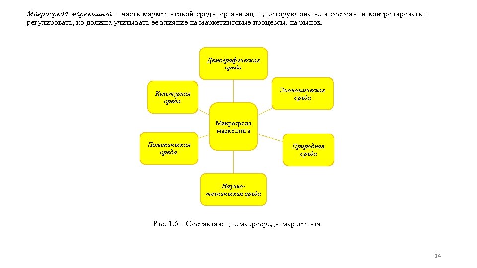 Макросреда маркетинга ‒ часть маркетинговой среды организации, которую она не в состоянии контролировать и