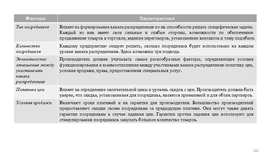 Факторы Характеристика Тип посредников Влияет на формирование канала распределения по их способности решать специфические