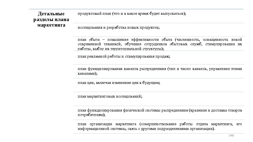 Детальные разделы плана маркетинга продуктовый план (что и в какое время будет выпускаться); исследования