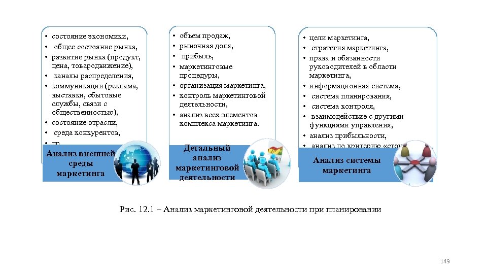  • состояние экономики, • общее состояние рынка, • развитие рынка (продукт, цена, товародвижение),