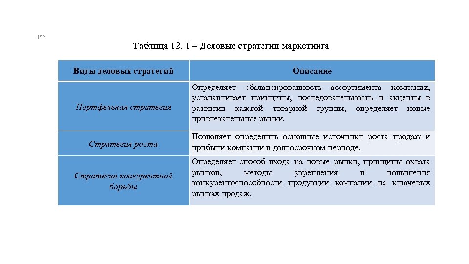 Стратег описание личности