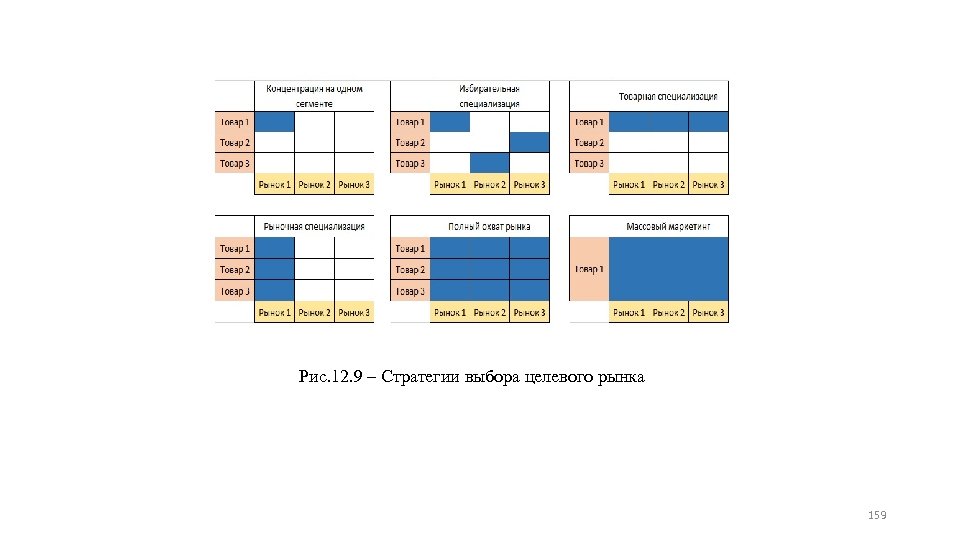 Рис. 12. 9 – Стратегии выбора целевого рынка 159 