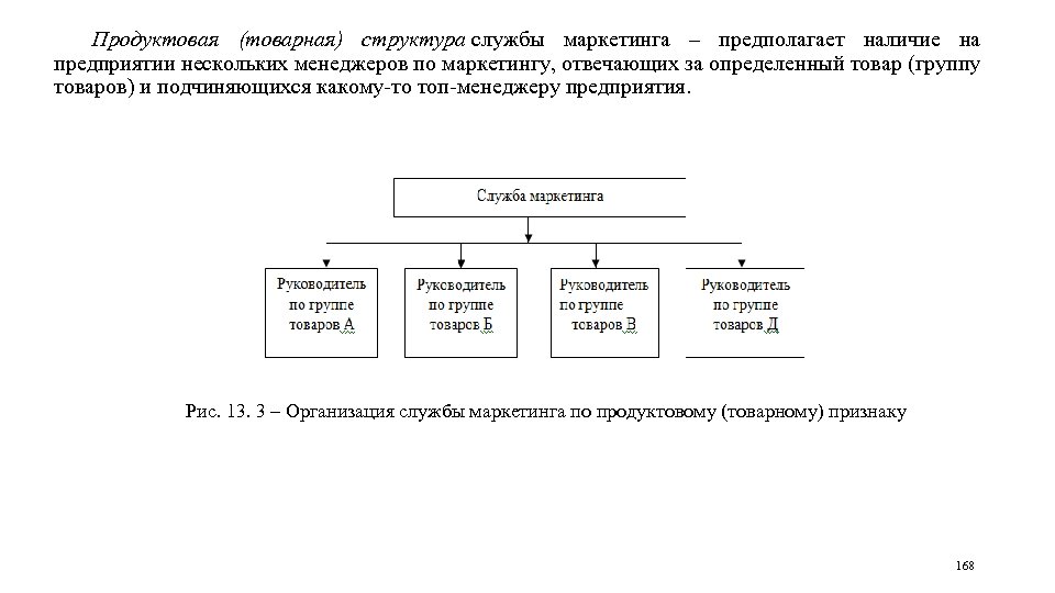 Функциональная схема маркетинга предполагает