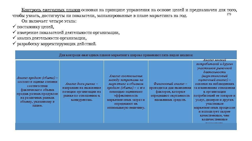 Контроль ежегодных планов основан на принципе управления на основе целей и предназначен для того,