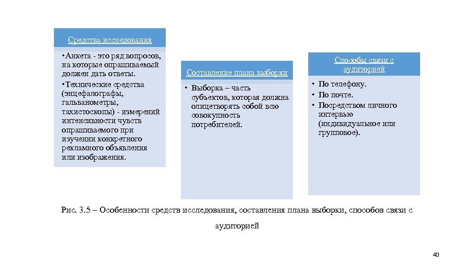 Средства исследования • Анкета это ряд вопросов, на которые опрашиваемый должен дать ответы. •
